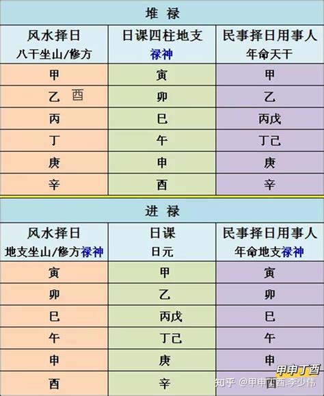 正五行擇日|择日基础